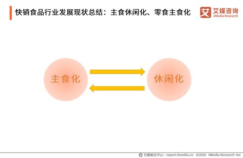 中國快銷食品行業(yè)技術(shù)轉(zhuǎn)讓現(xiàn)狀與影響研究（2020-2021年）